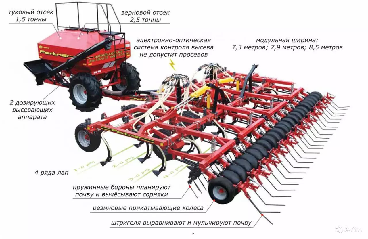 Купить Посевной комплекс сплошного посева сеялка Партнер в лизинг для  юридических лиц по цене 8 328 000 руб.. КамЛизинг - выгодные условия  лизинга на Сельхозтехника, калькулятор лизинга и оформление в вашем городе  Омск